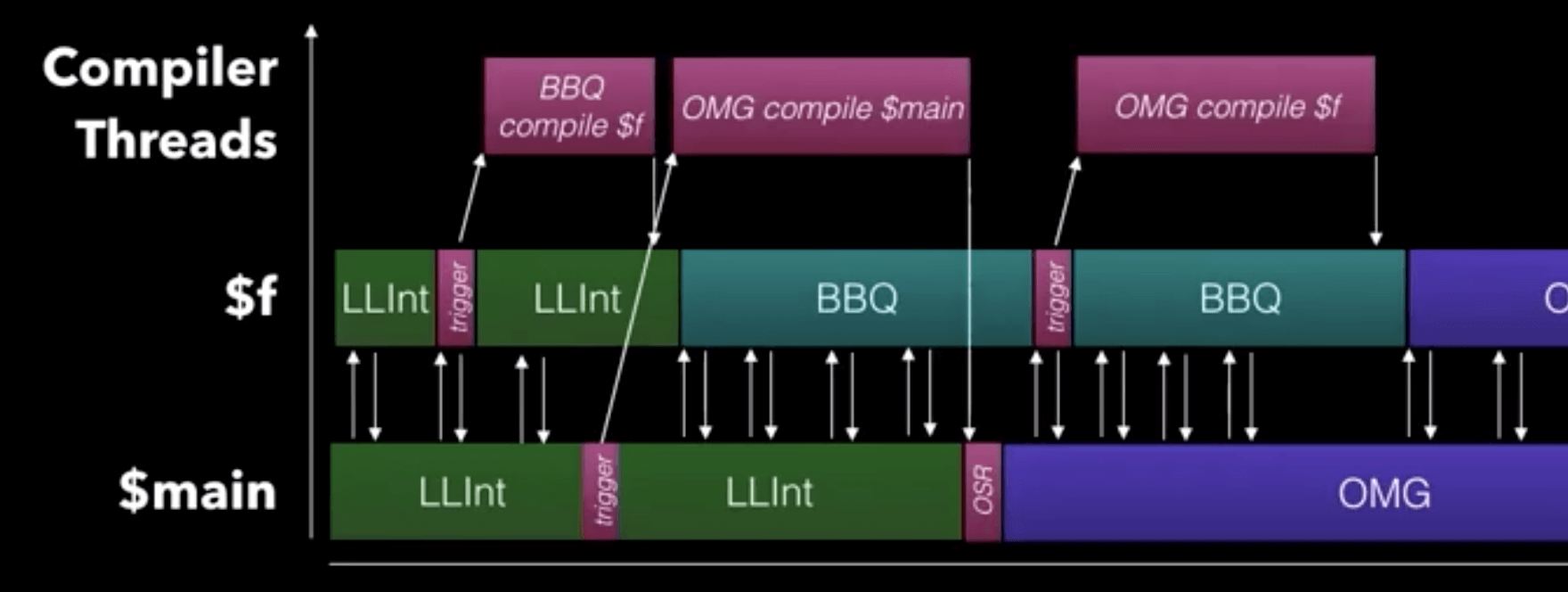 JavaScriptCore WebAssembly 优化链路