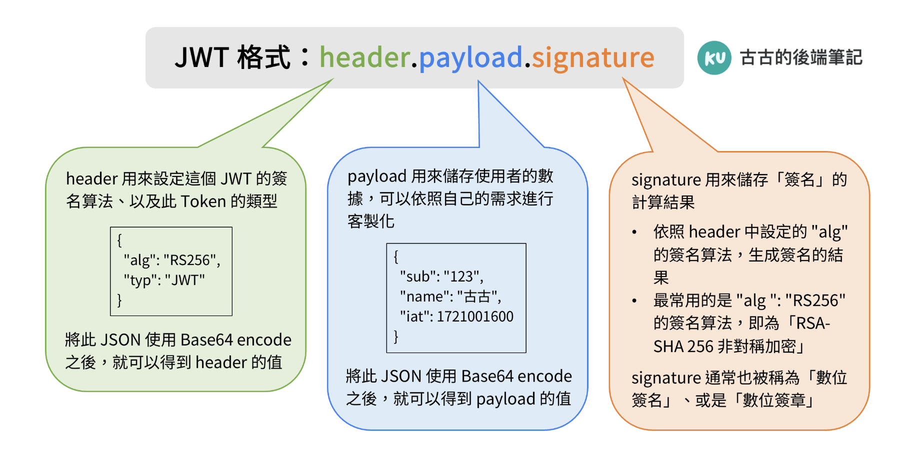 JWT Token 的基本组成结构