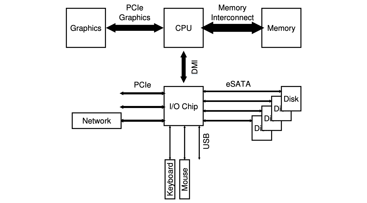 Intel’s Z270 Chipset