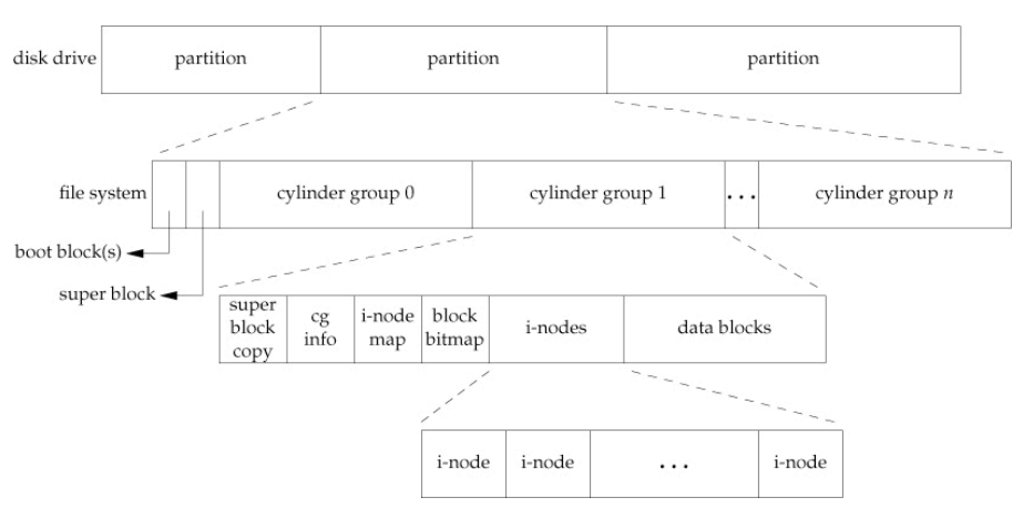 Cylinder Group