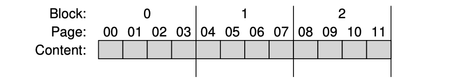 A Simple Flash Chip: Pages Within Blocks