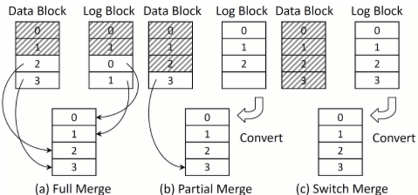 Hybrid Mapping - Merge Comparison